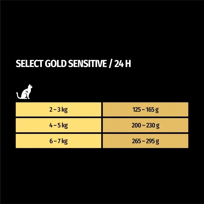 Adult Sensitive Hair&Skin dåse kylling 400 g - Image 2