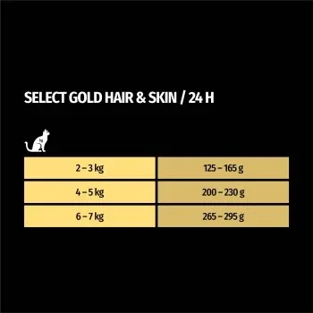 Adult Sensitive Hair&Skin, pou kylling 85 g - Image 2