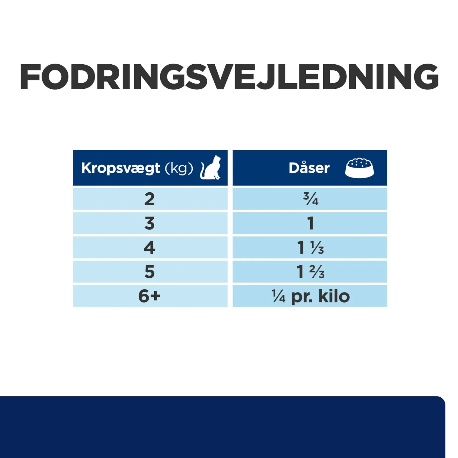 Hill’s PRESCRIPTION DIET z/d Food Sensitivities vådfoder til katte – 156g dåser - Image 2