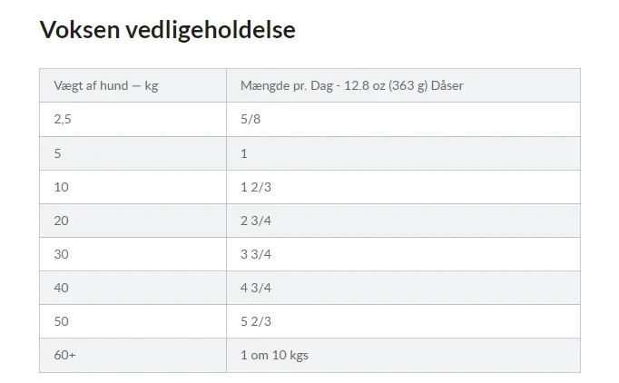 HILL'S SCIENCE PLAN Perfect Digestion Adult Vådfoder Hund Kylling - Image 2
