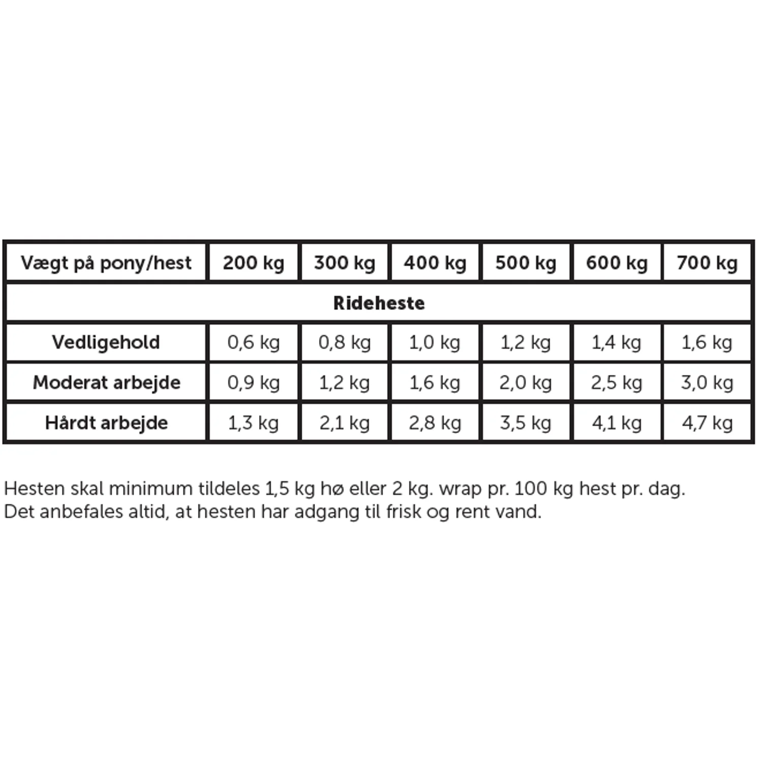 HorseLux Basic 15 kg - Image 2