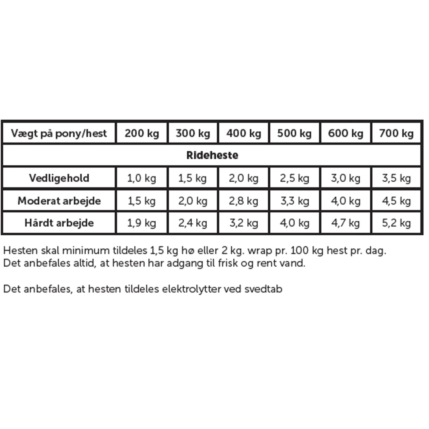 HorseLux Racing Basic 15 kg - Image 2