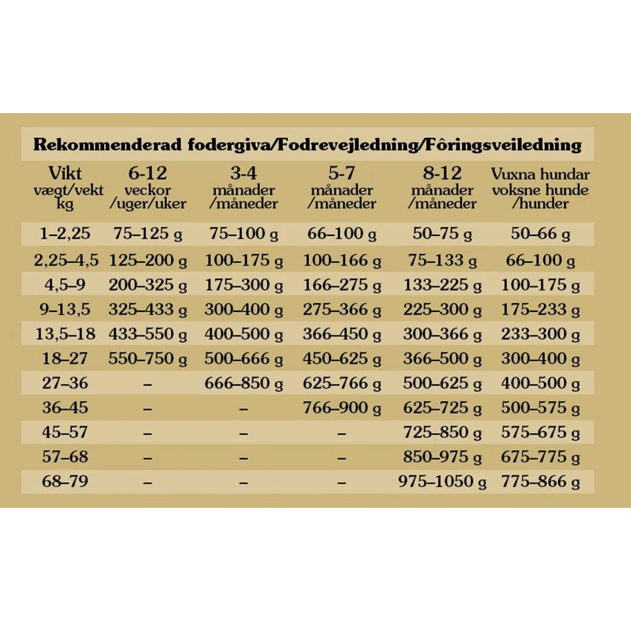 Taste of the Wild Pine Forest – Hjort og lam – 12,2kg - Image 2