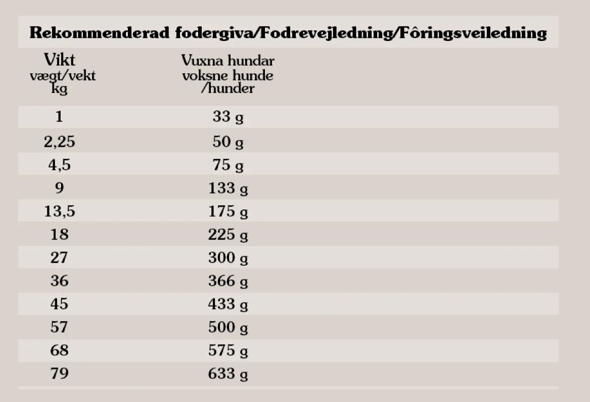 Taste of the Wild Wetlands – And, vagtel og kalkun – 12,2kg - Image 2